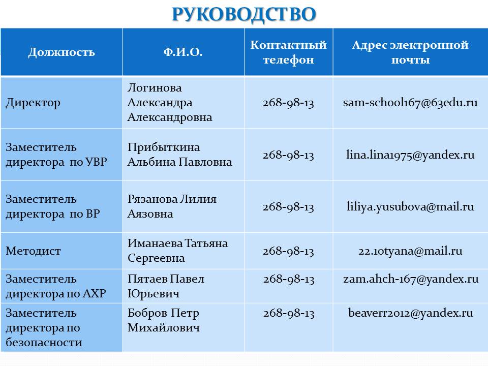 Руководство МБОУ Школа 167. 