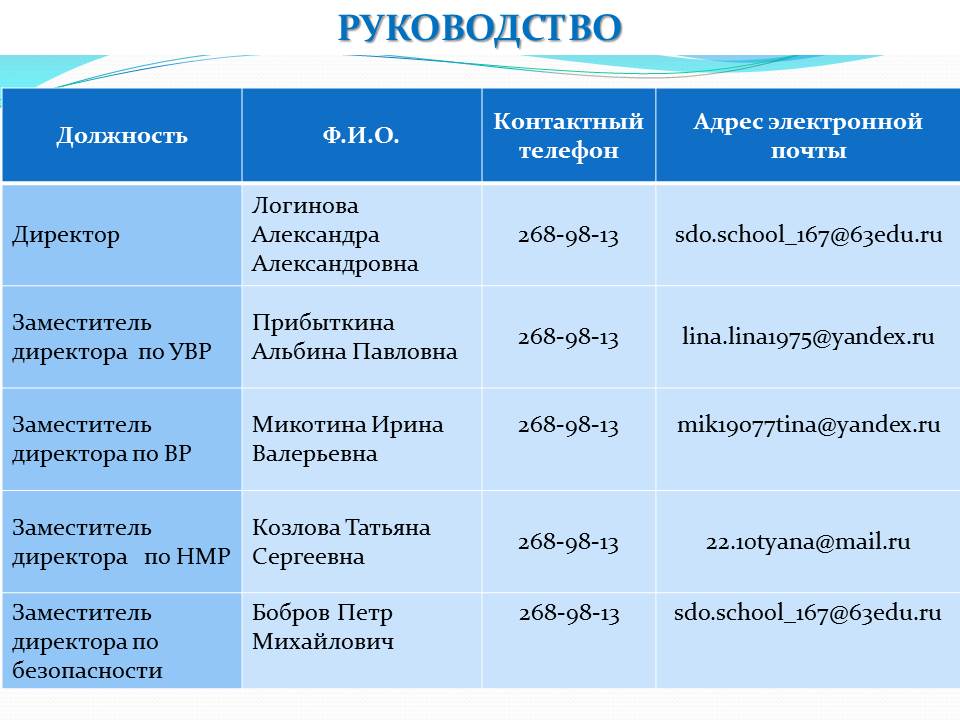 Руководство МБОУ Школа 167. 